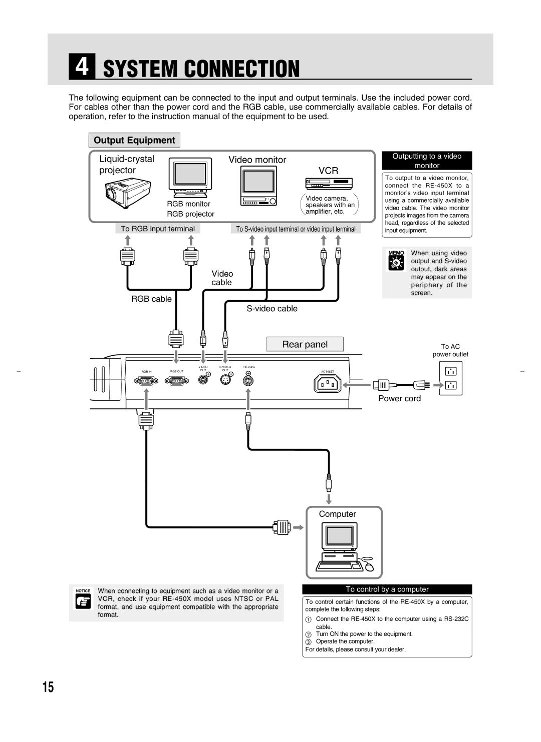 Canon RE-450X instruction manual System Connection, Output Equipment 