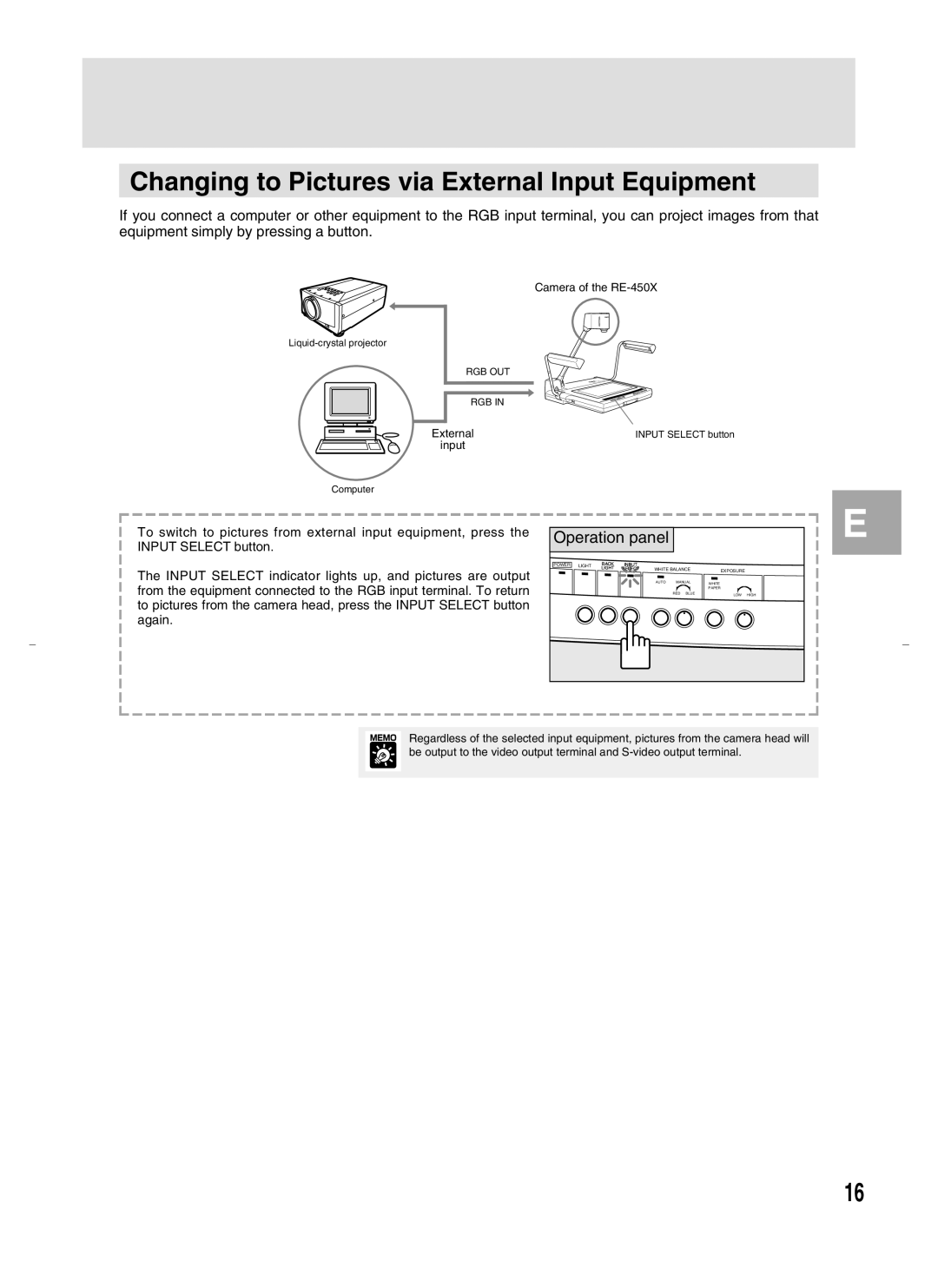 Canon RE-450X instruction manual Changing to Pictures via External Input Equipment 