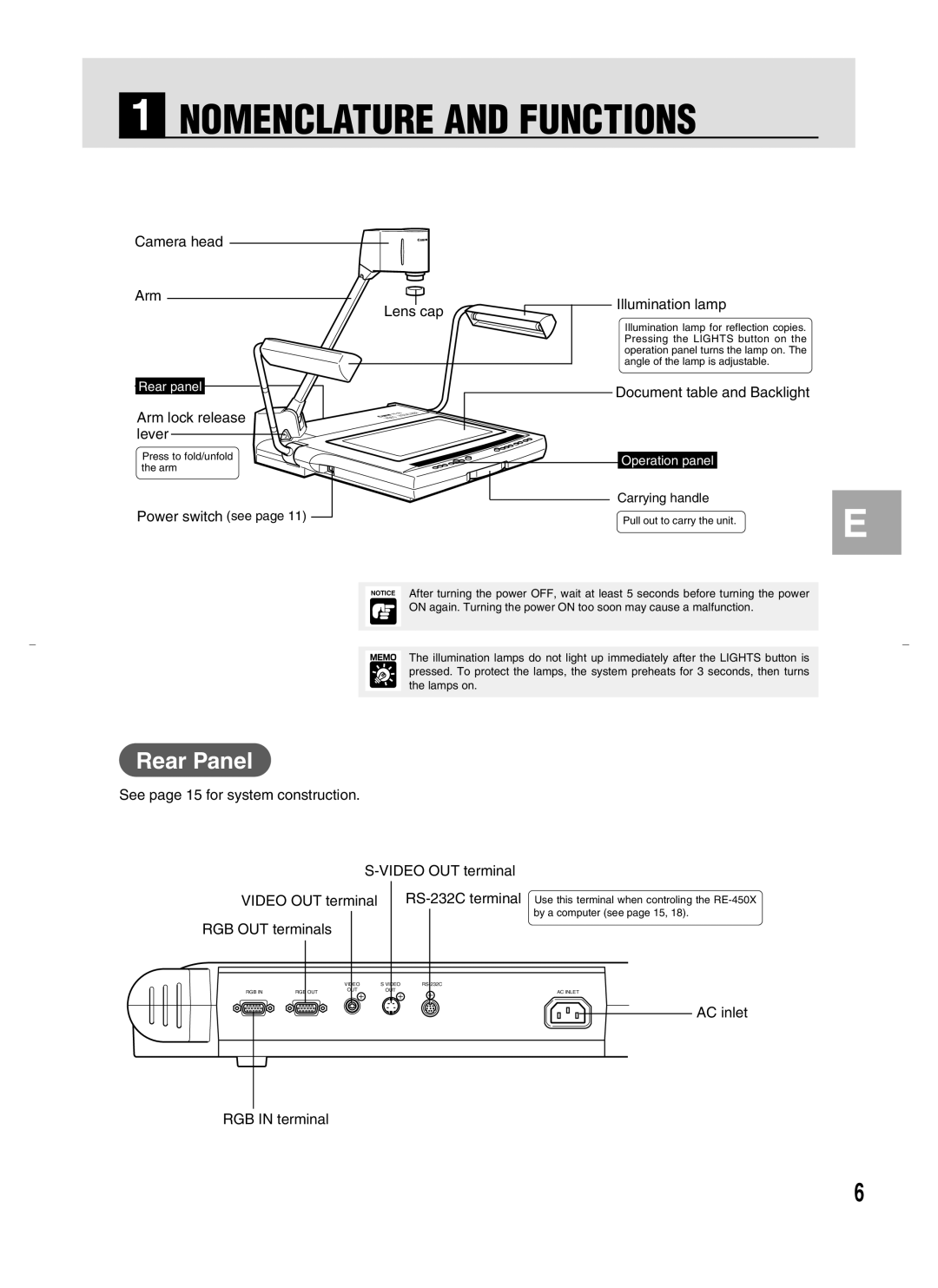 Canon RE-450X instruction manual Nomenclature and Functions, Rear Panel 