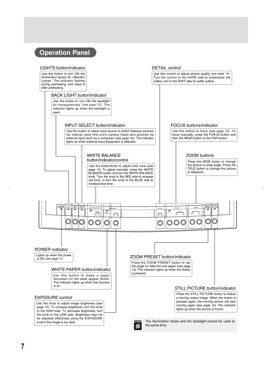 Canon RE-450X instruction manual Operation Panel, Lights button/indicator Detail control 