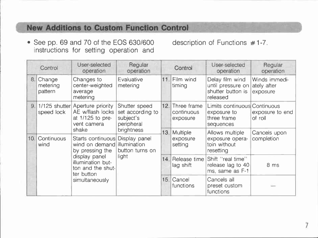 Canon RT manual 