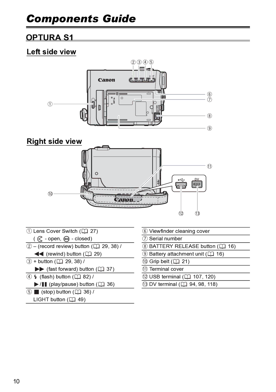 Canon instruction manual Components Guide, Optura S1 