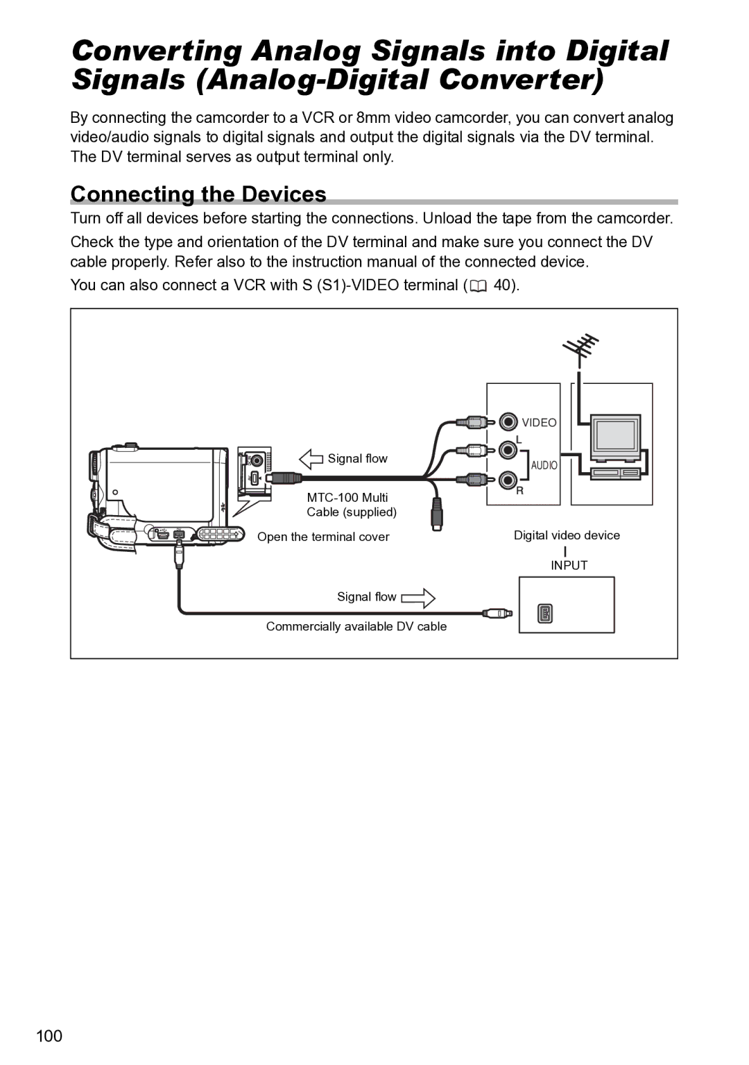 Canon S1 instruction manual 100 