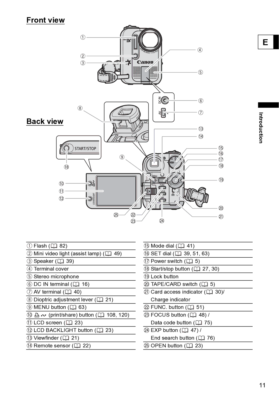 Canon S1 instruction manual Front view Back view 