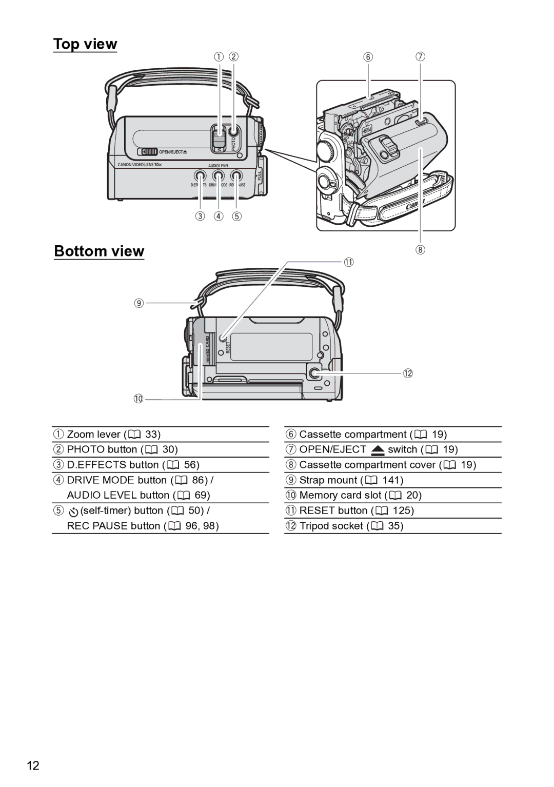 Canon S1 instruction manual Top view Bottom view 