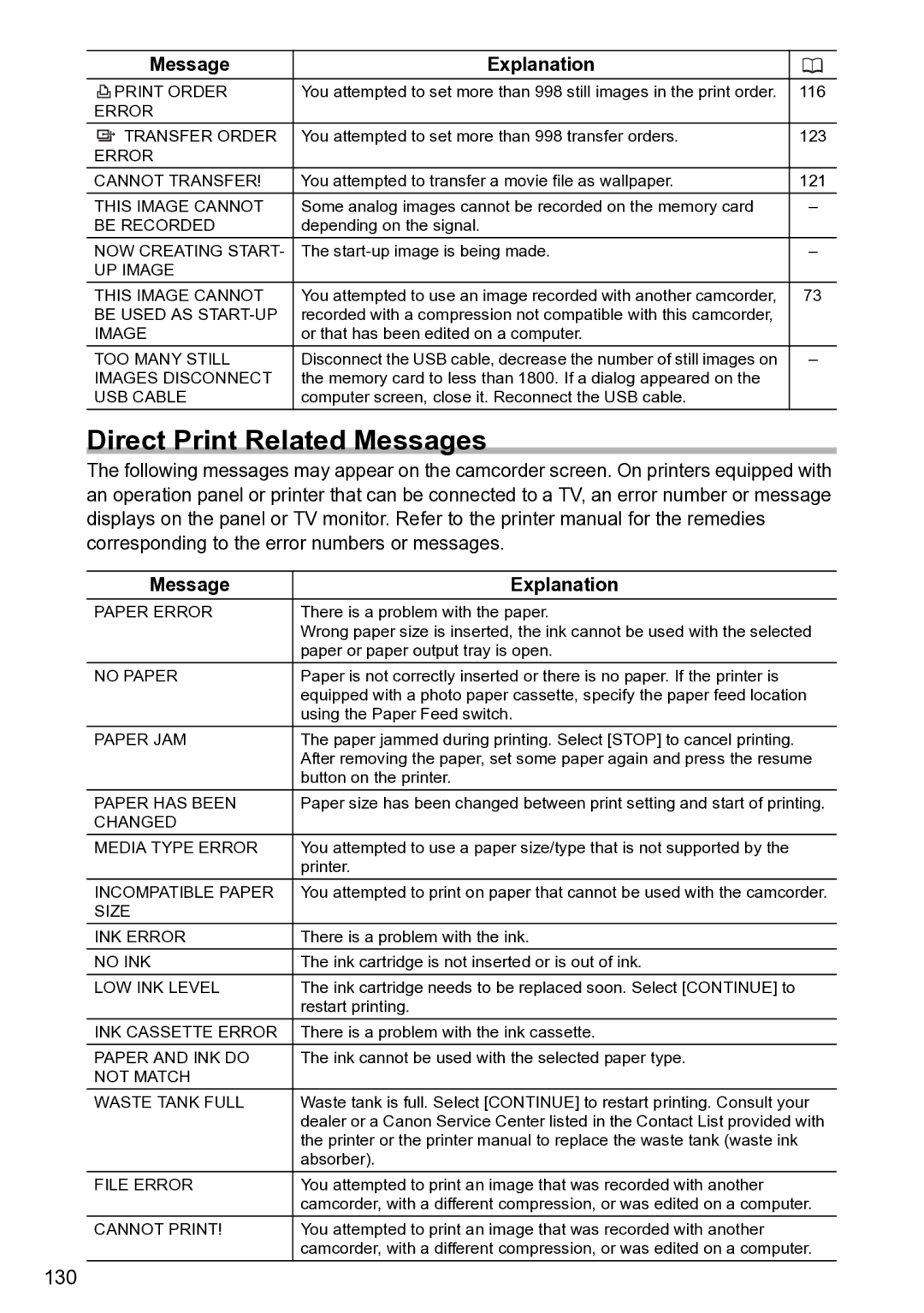 Canon S1 instruction manual Direct Print Related Messages, Paper Error 