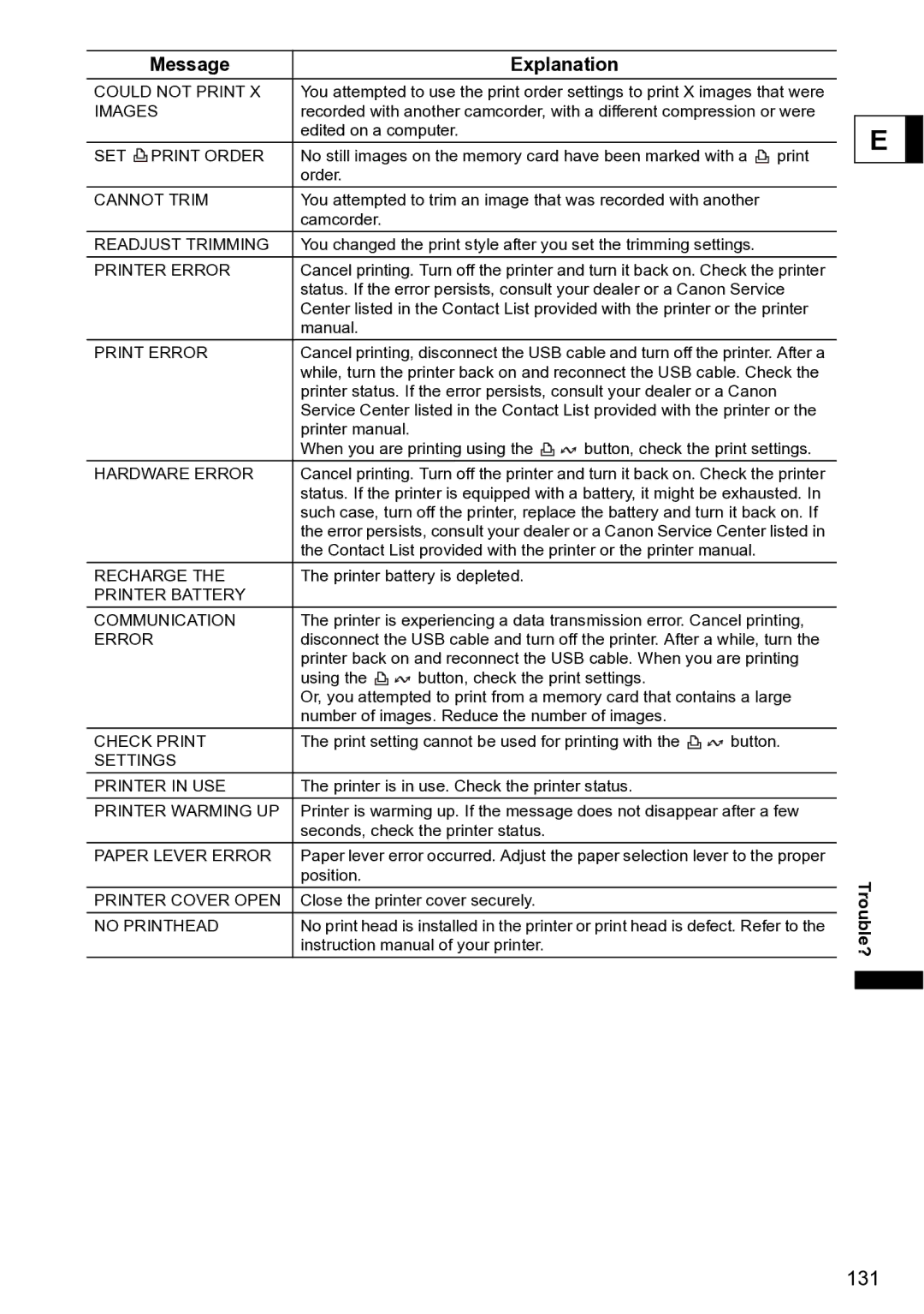 Canon S1 instruction manual 131 