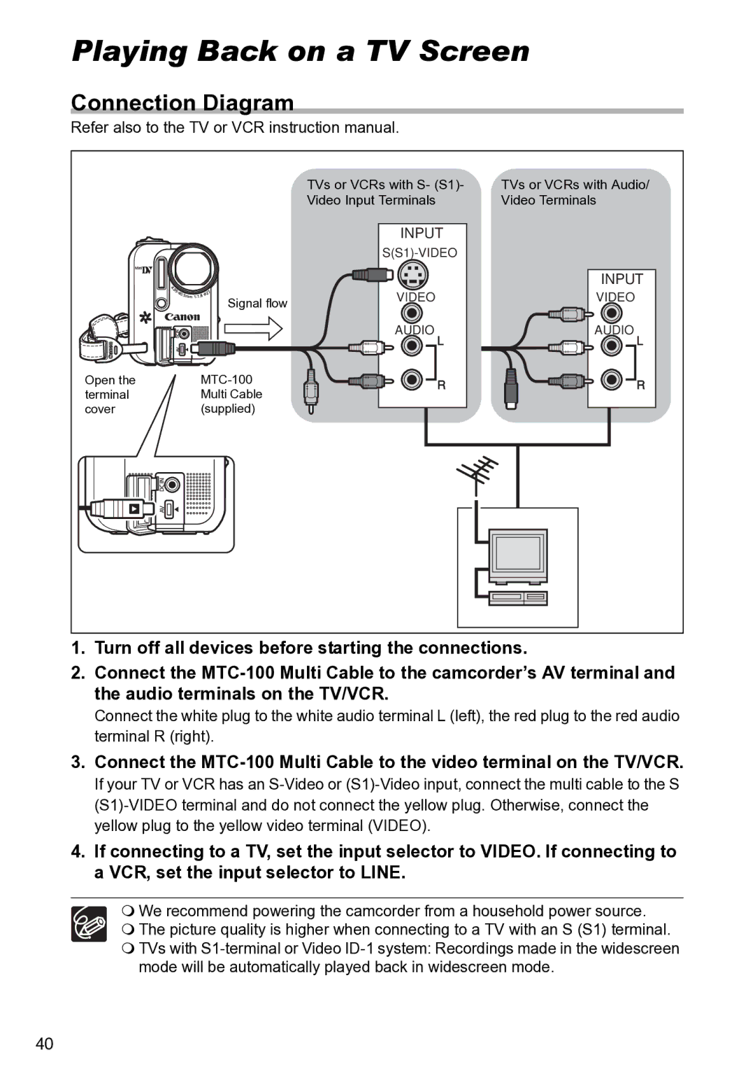 Canon S1 instruction manual Playing Back on a TV Screen, Connection Diagram 