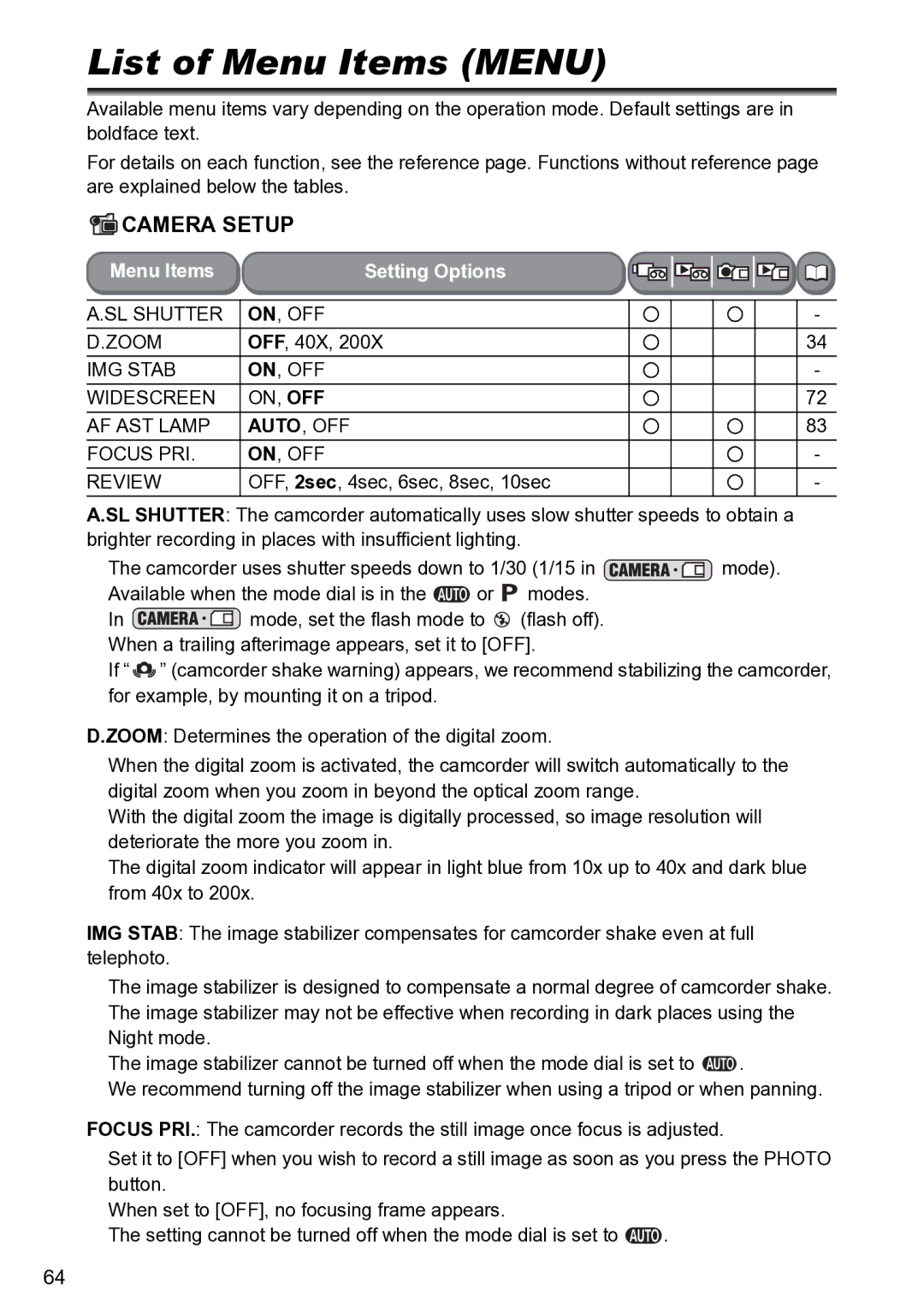 Canon S1 instruction manual List of Menu Items Menu, Camera Setup 