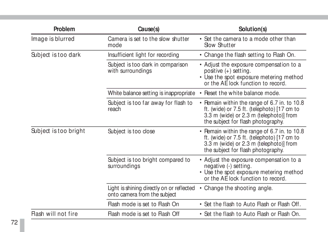 Canon S10 manual Image is blurred, Set the camera to a mode other than, With surroundings Positive + setting, Reach 