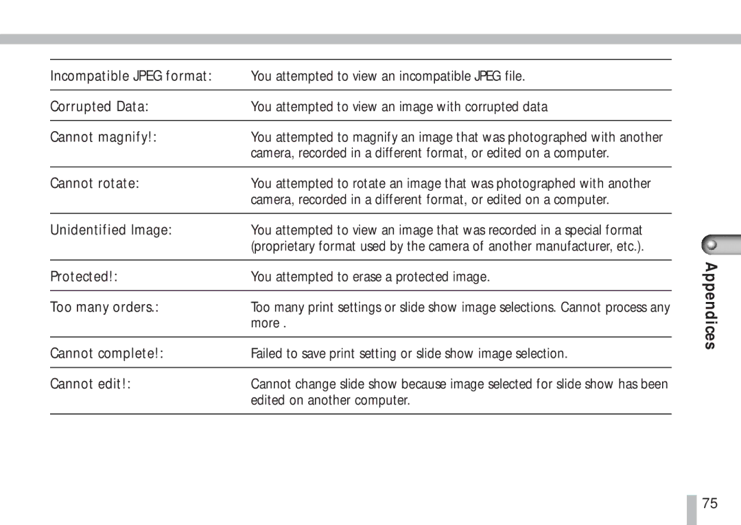 Canon S10 manual Cannot rotate, Unidentified Image, More, Edited on another computer 