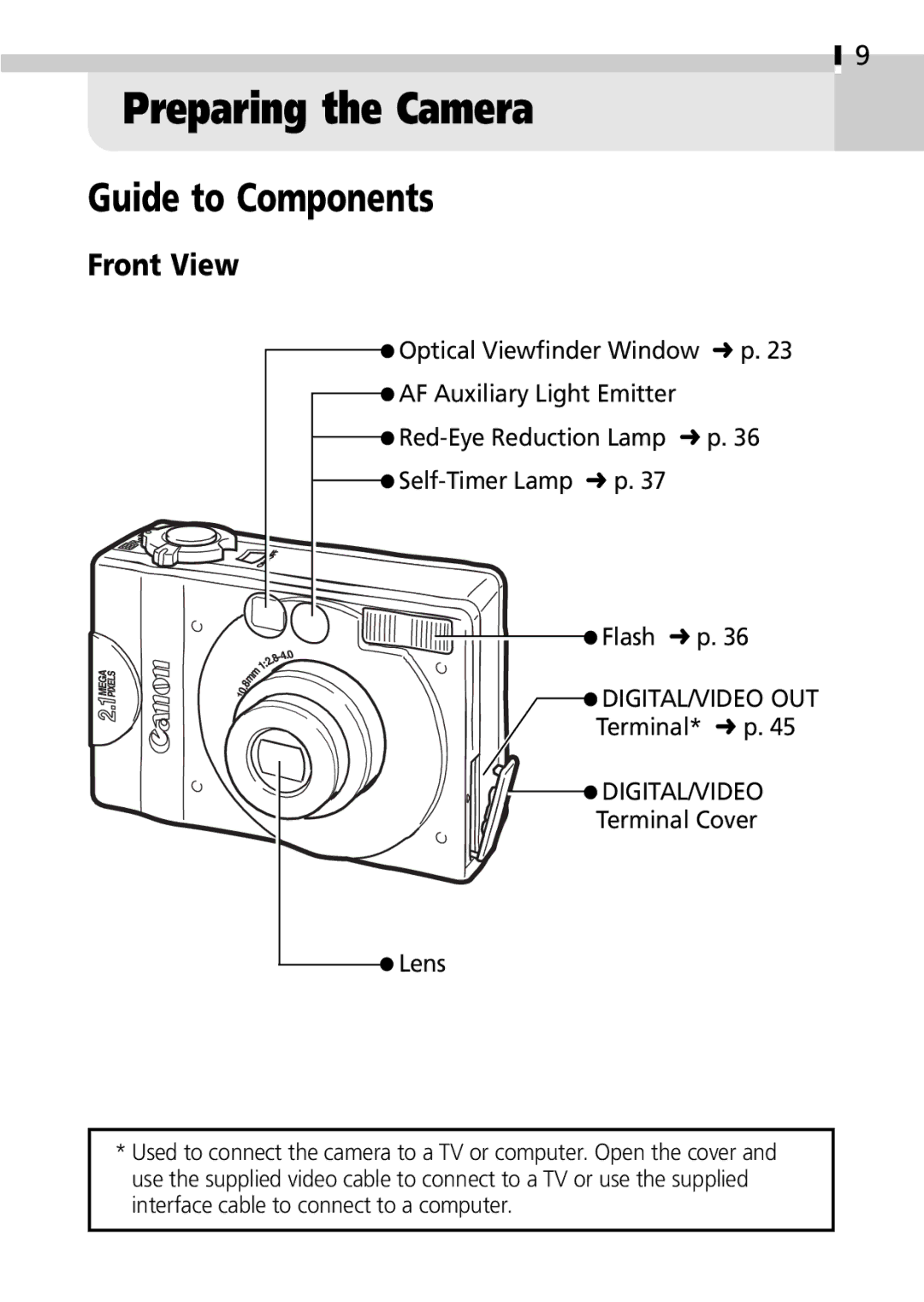 Canon S100 manual Preparing the Camera, Guide to Components, Front View 