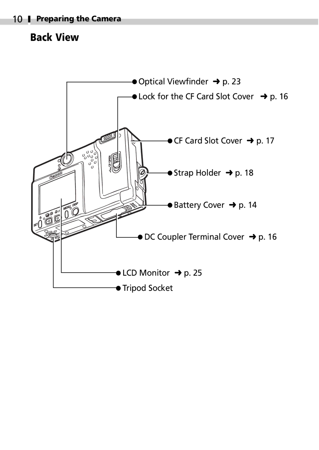 Canon S100 manual Back View 