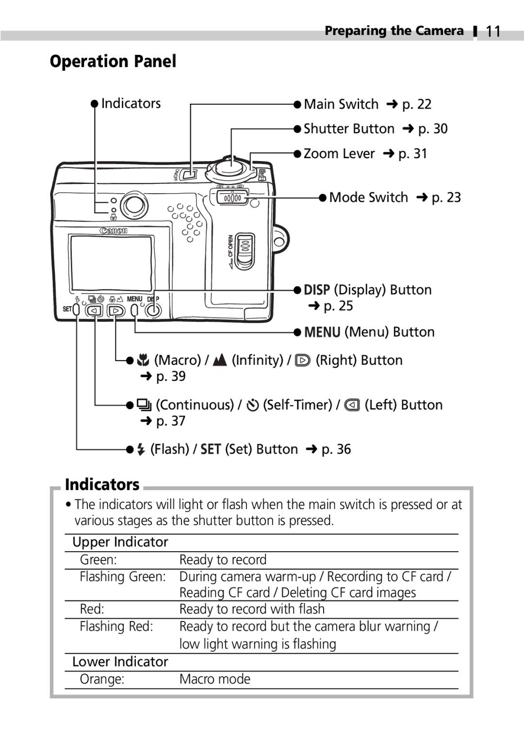 Canon S100 manual Operation Panel, Indicators 