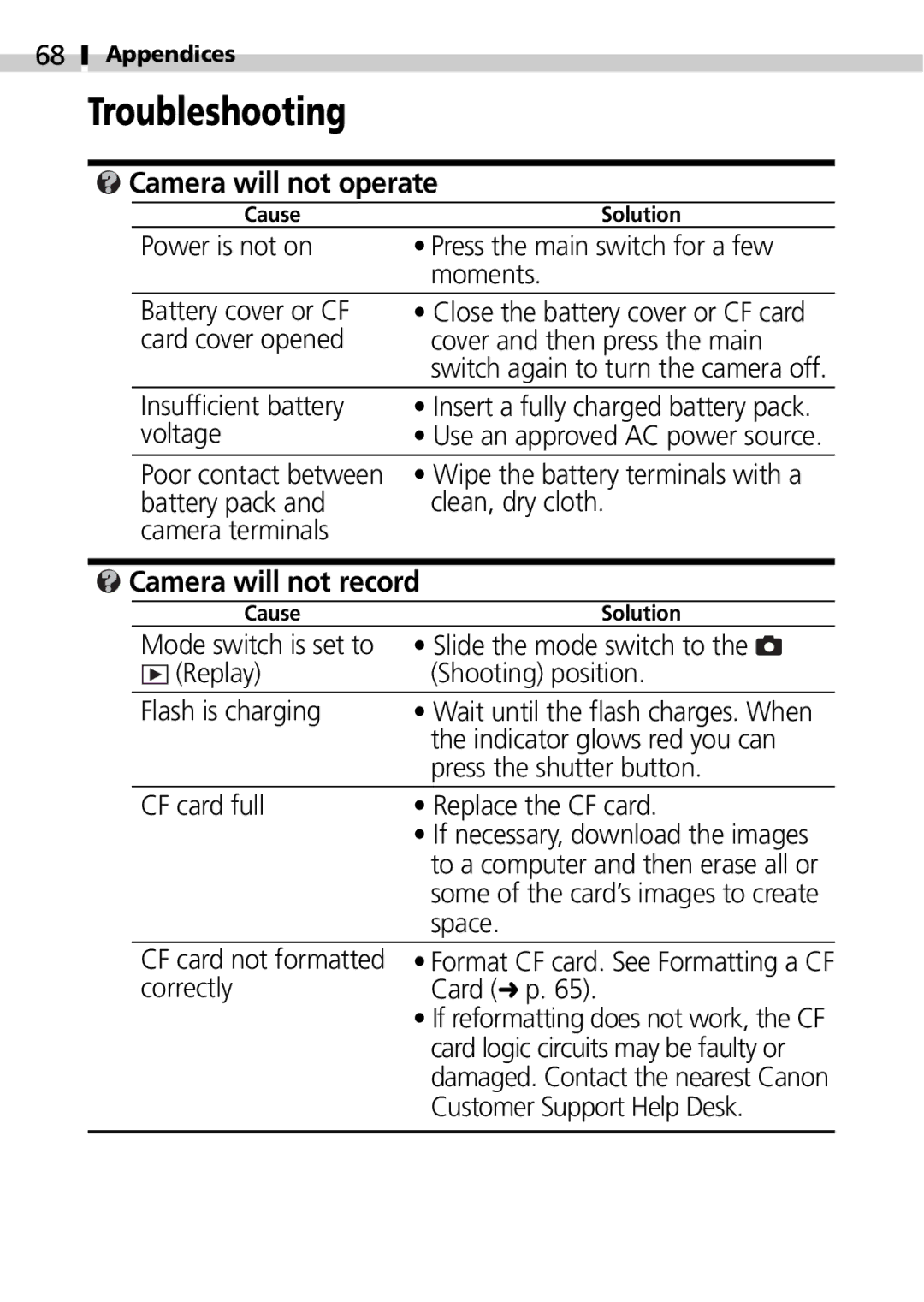 Canon S100 manual Troubleshooting, Camera will not operate, Camera will not record 