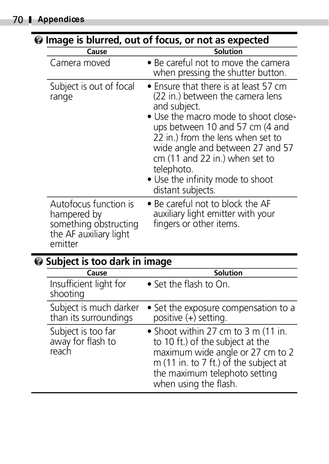 Canon S100 manual Image is blurred, out of focus, or not as expected, Subject is too dark in image, Camera moved 