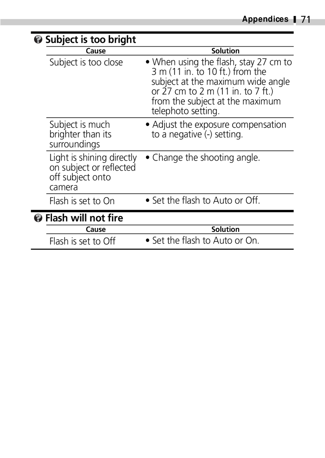 Canon S100 manual Flash will not fire, Subject is too bright 