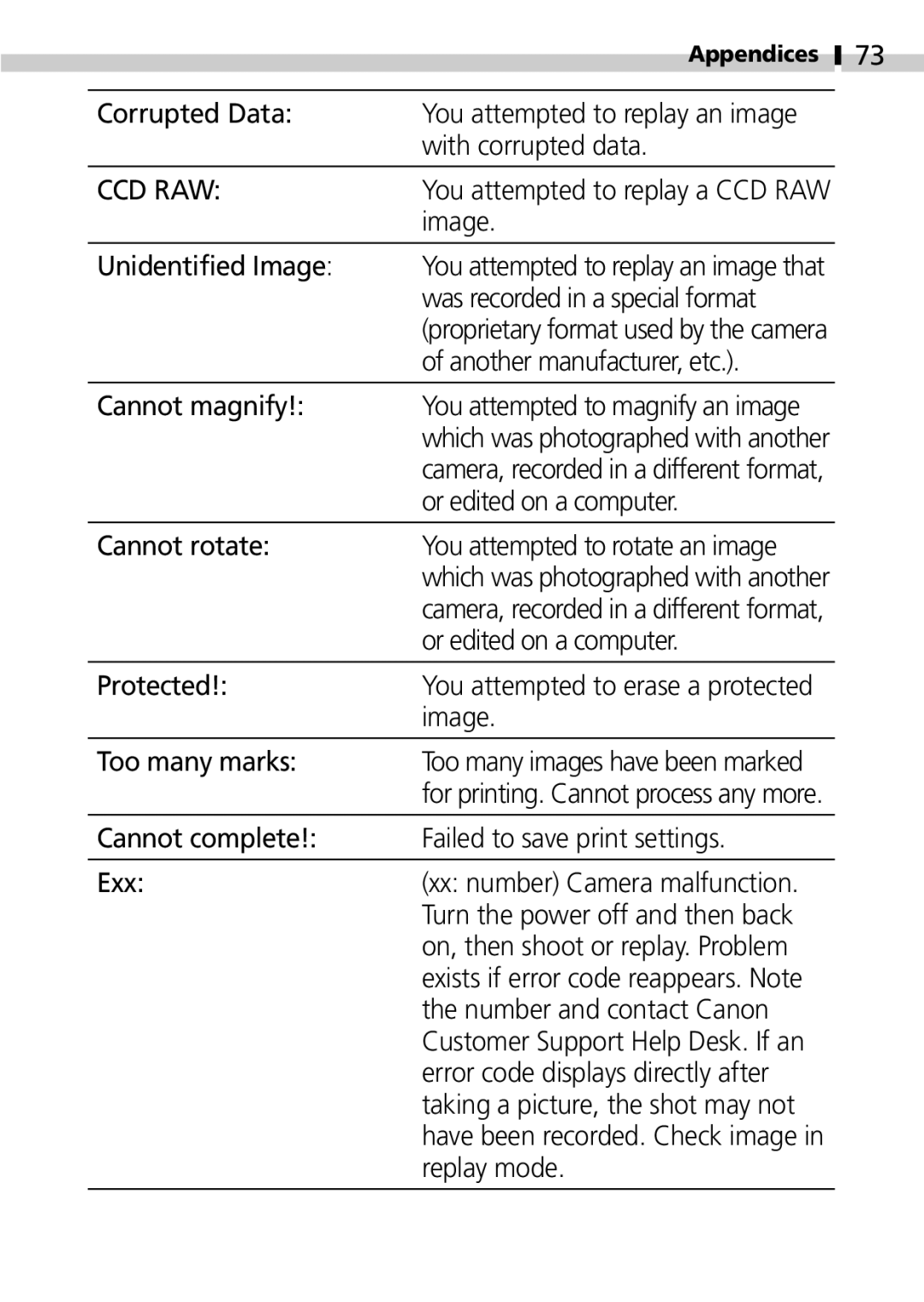 Canon S100 Corrupted Data, With corrupted data, Unidentified Image, Was recorded in a special format, Cannot magnify 