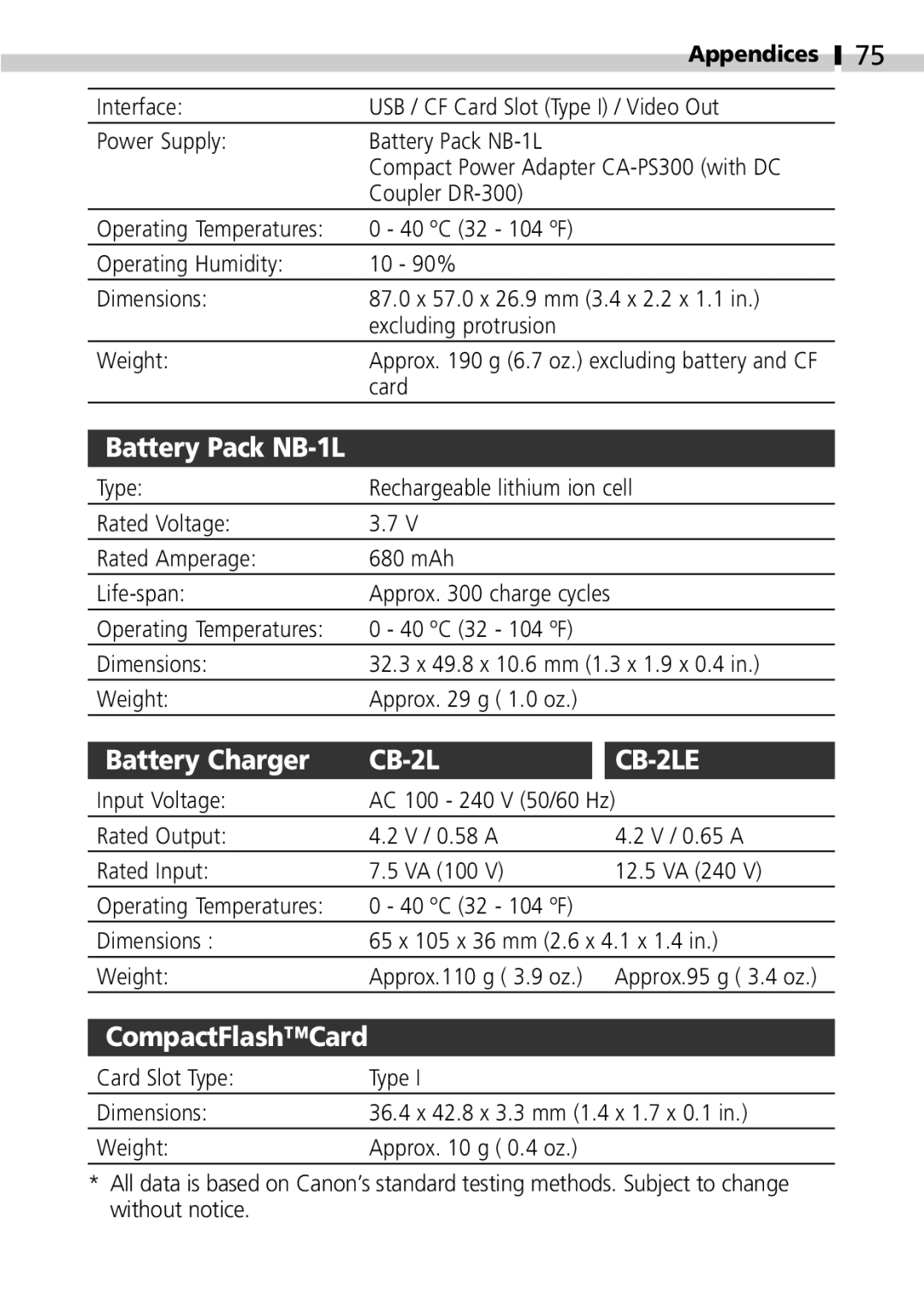 Canon S100 manual CB-2L CB-2LE 