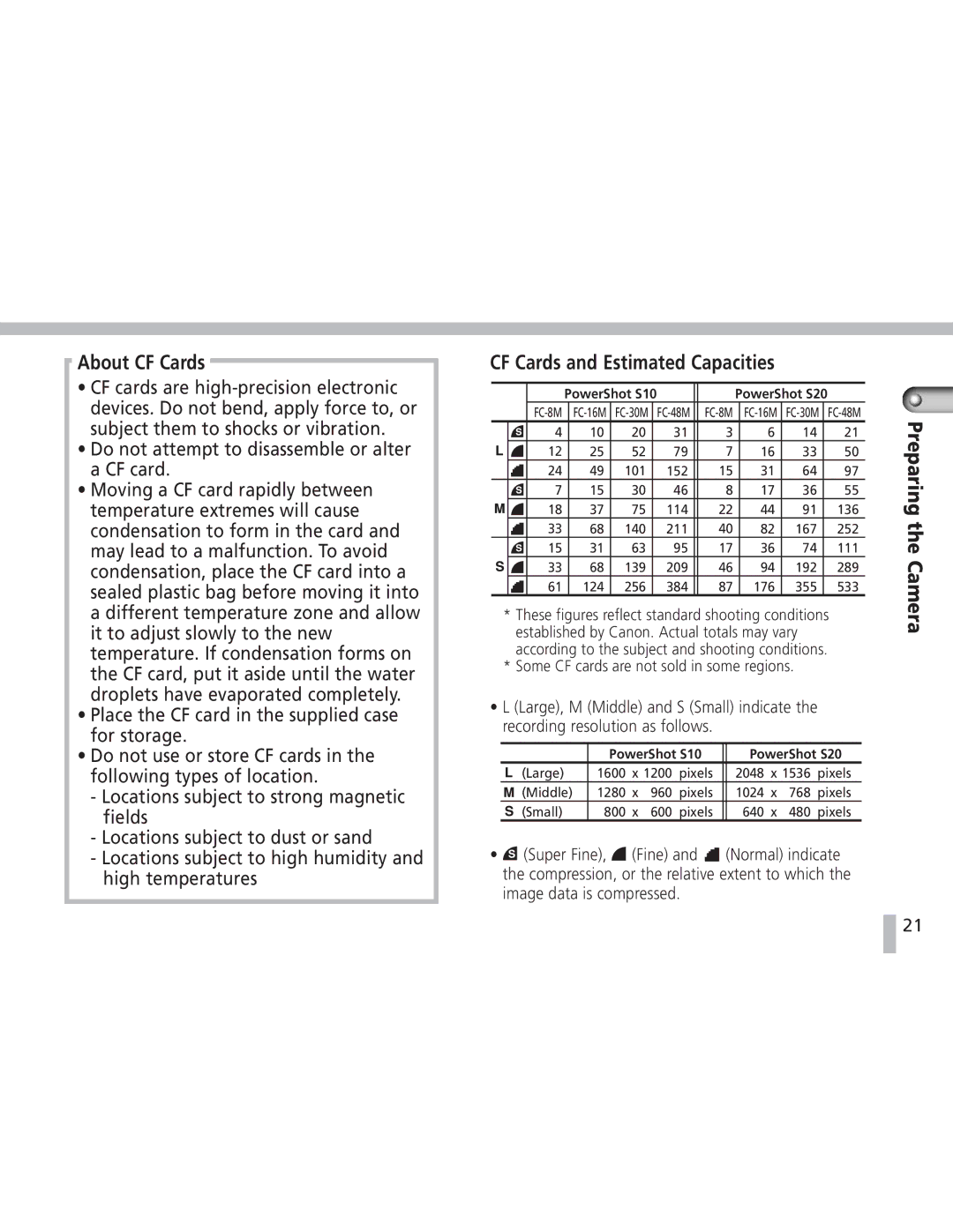 Canon S20 operating instructions About CF Cards, CF Cards and Estimated Capacities 