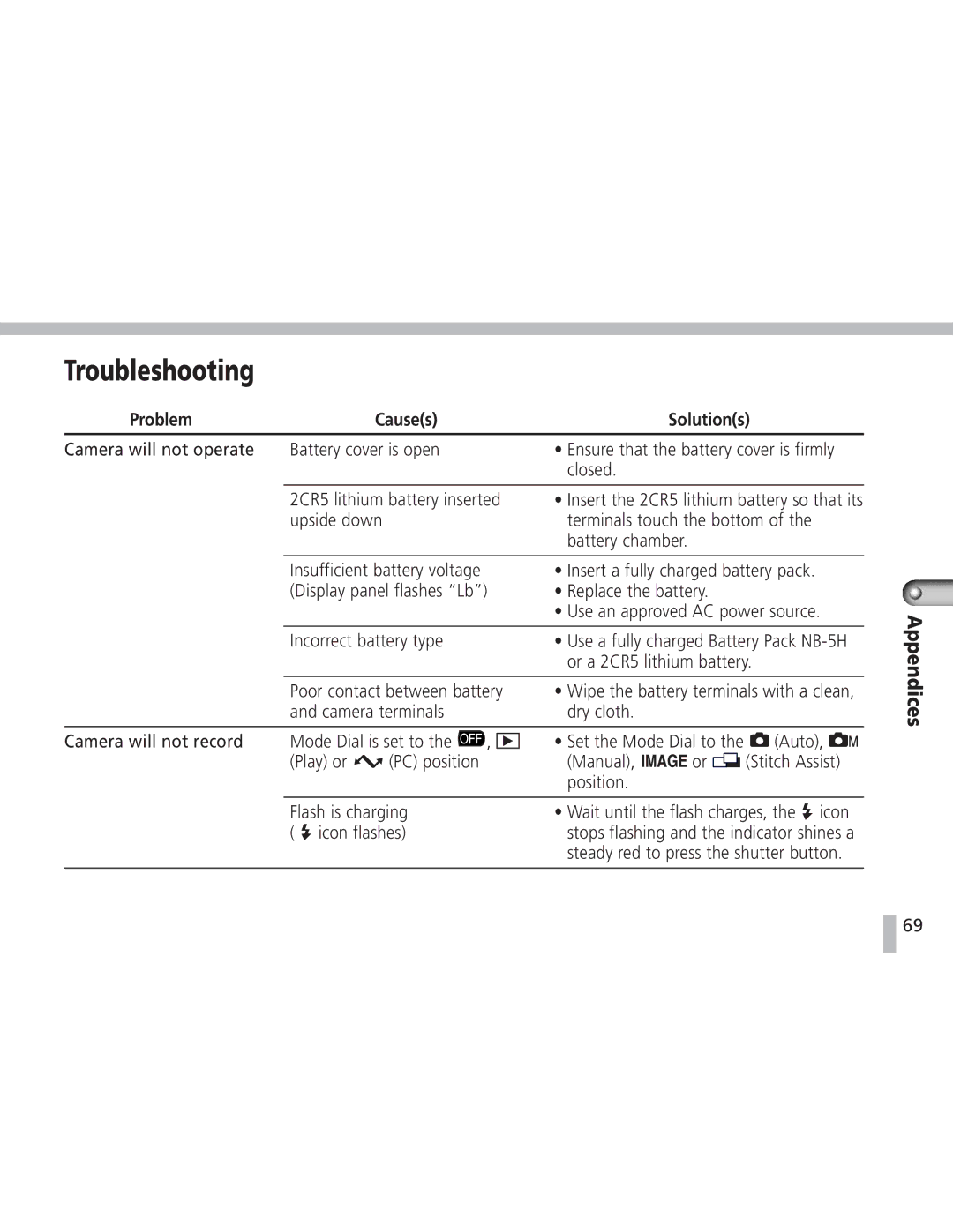 Canon S20 operating instructions Troubleshooting, Problem Causes Solutions 