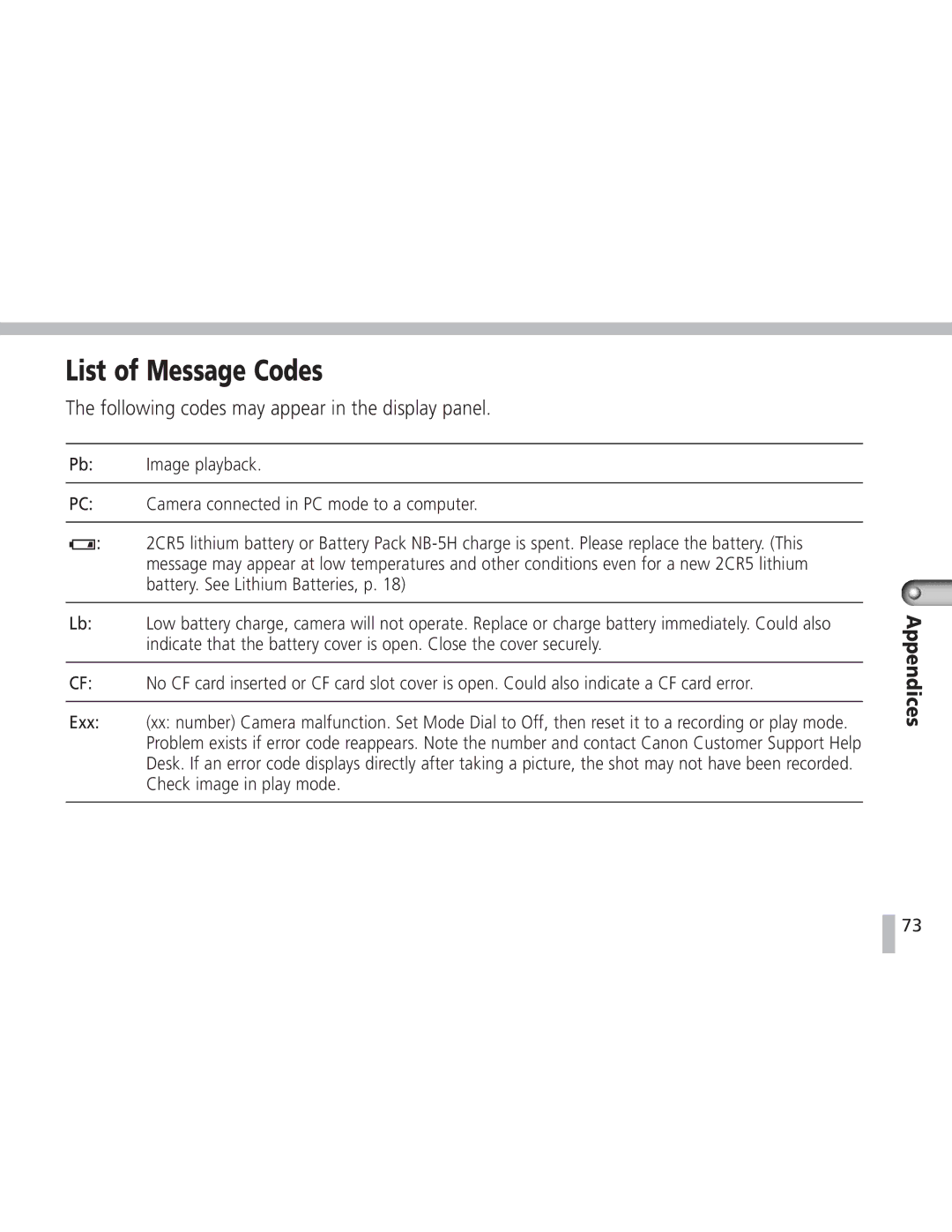 Canon S20 operating instructions List of Message Codes, Following codes may appear in the display panel 