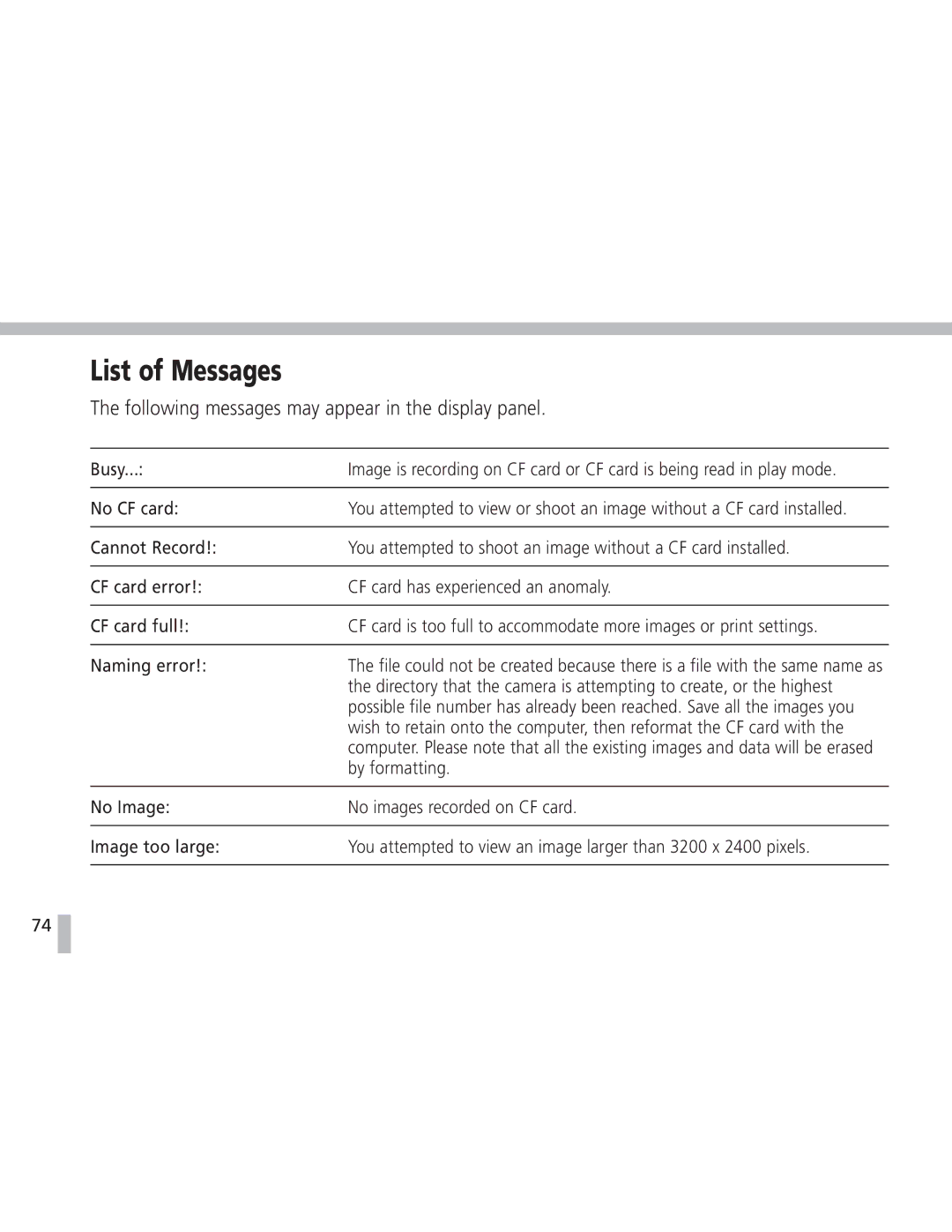 Canon S20 operating instructions List of Messages, Following messages may appear in the display panel 