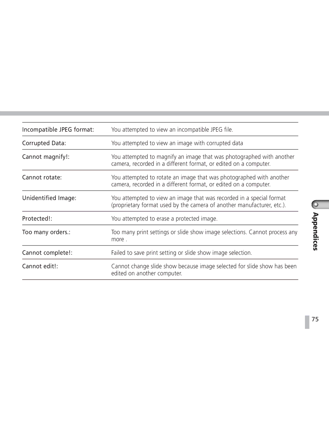 Canon S20 operating instructions Cannot rotate 