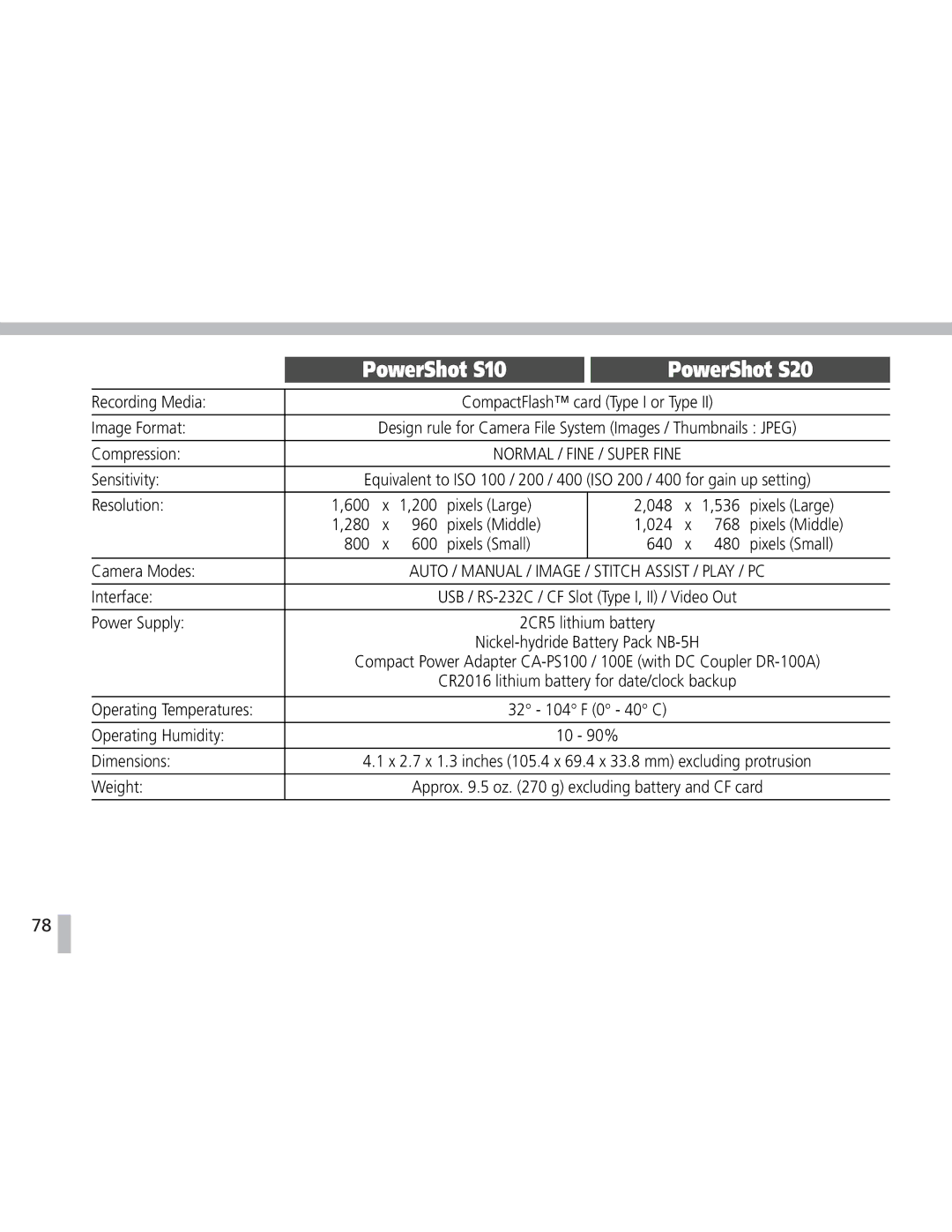 Canon S20 operating instructions Recording Media 