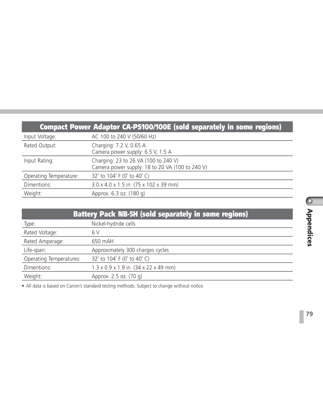 Canon S20 operating instructions Battery Pack NB-5H sold separately in some regions 