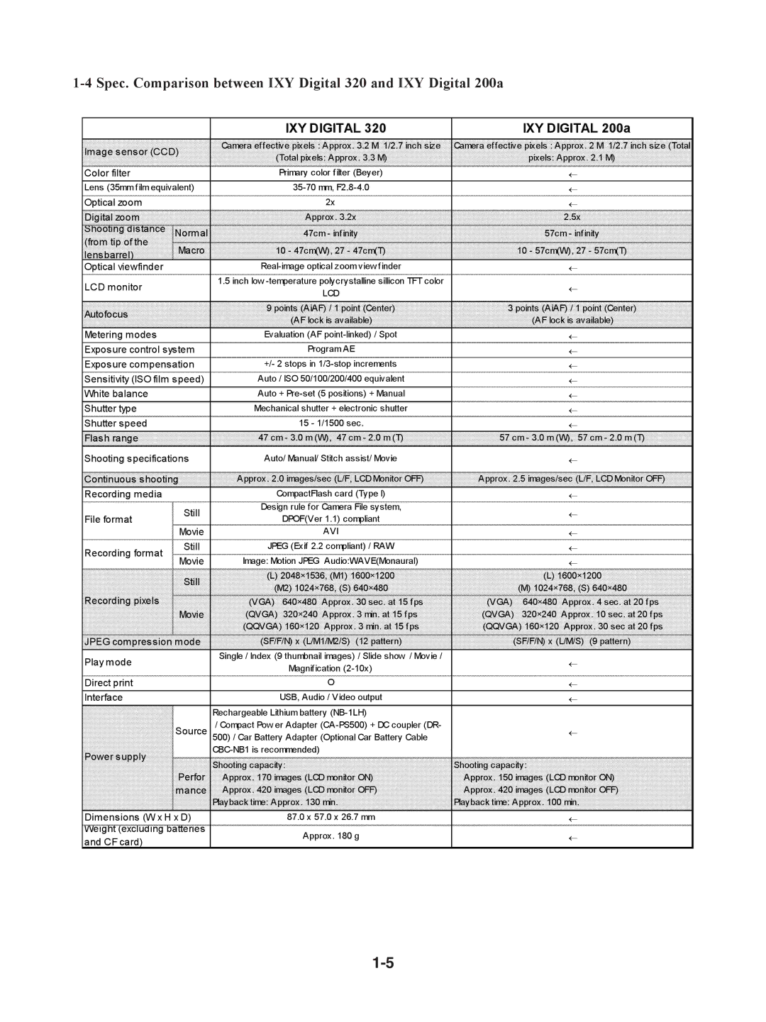 Canon S230 manual IXY Digital 