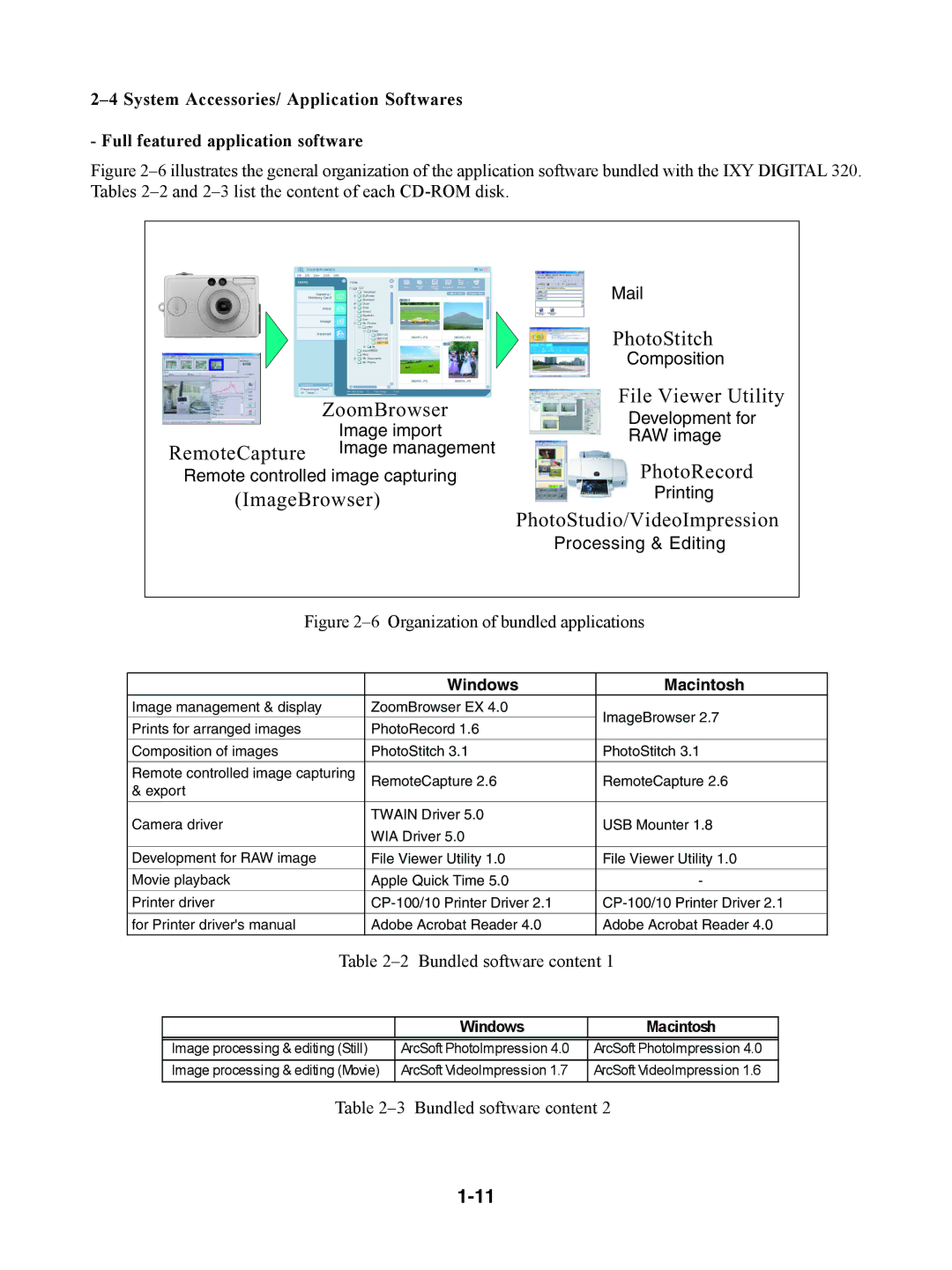 Canon S230 manual PhotoStitch 