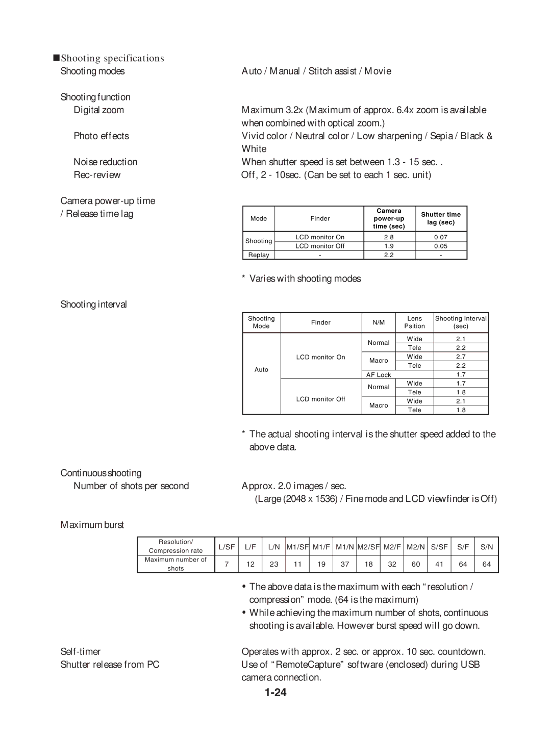 Canon S230 manual „ Shooting specifications, Varies with shooting modes Shooting interval 