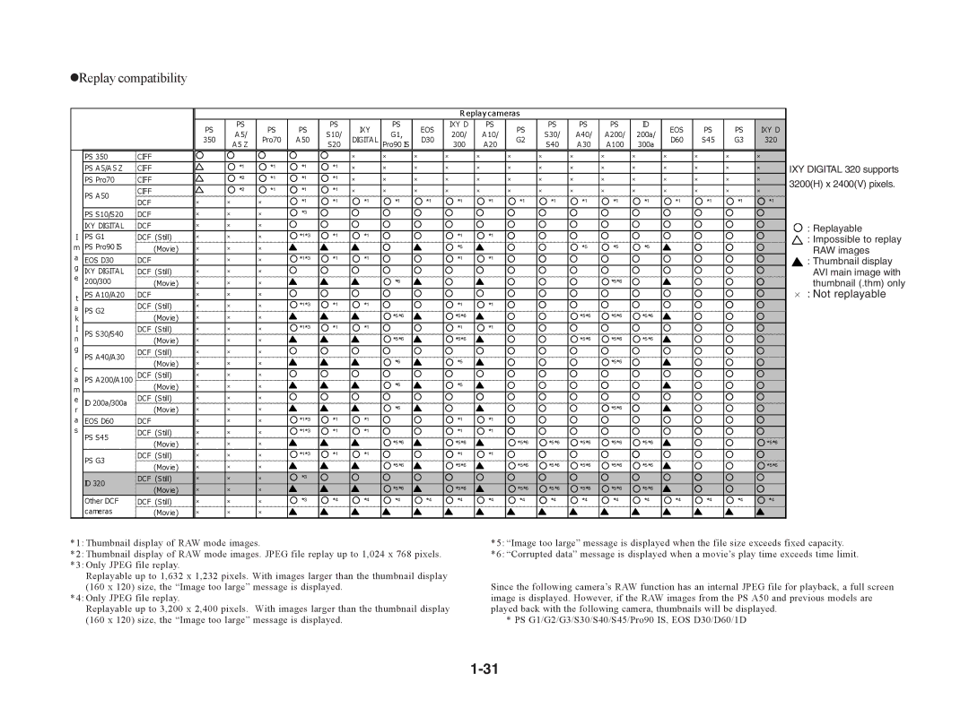 Canon S230 manual ZReplay compatibility 