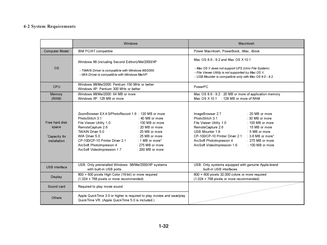 Canon S230 manual System Requirements, Cpu 