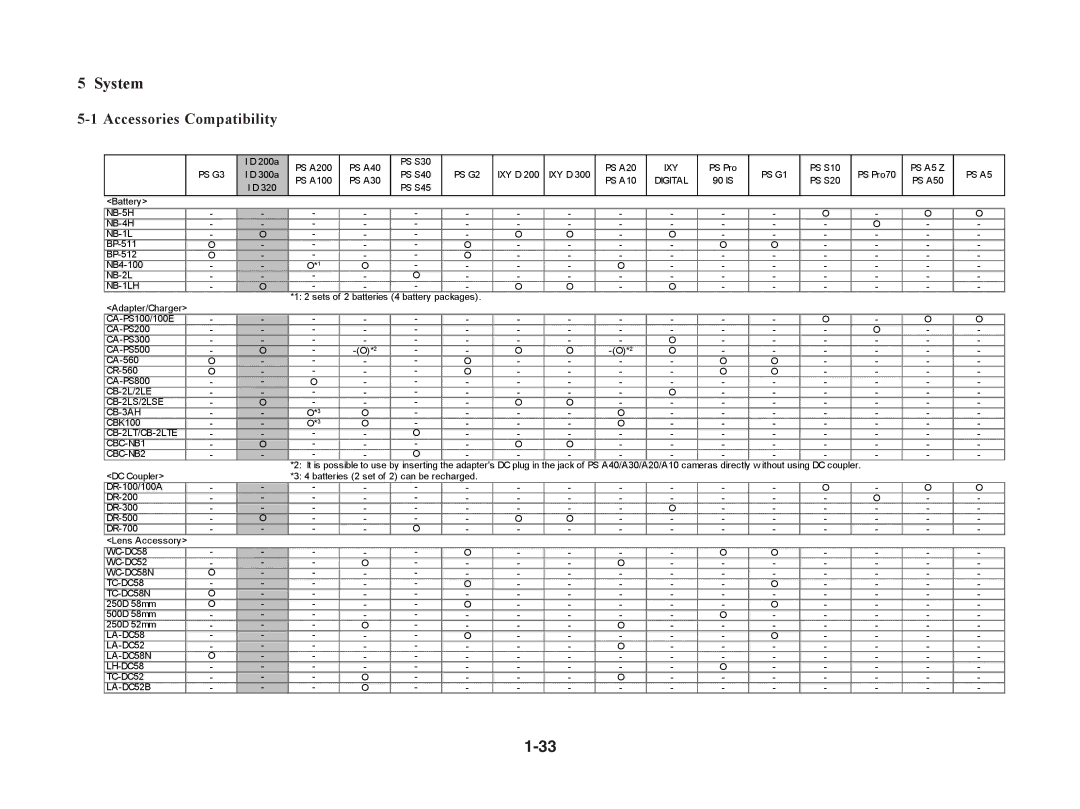 Canon S230 manual System, Accessories Compatibility 