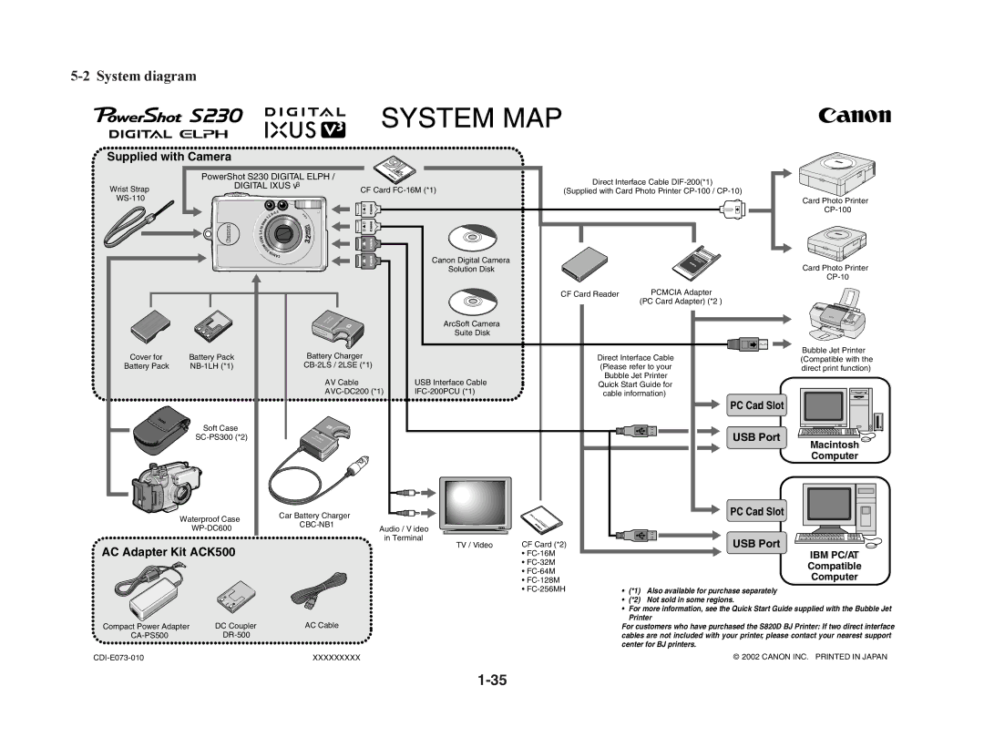 Canon S230 manual System diagram 