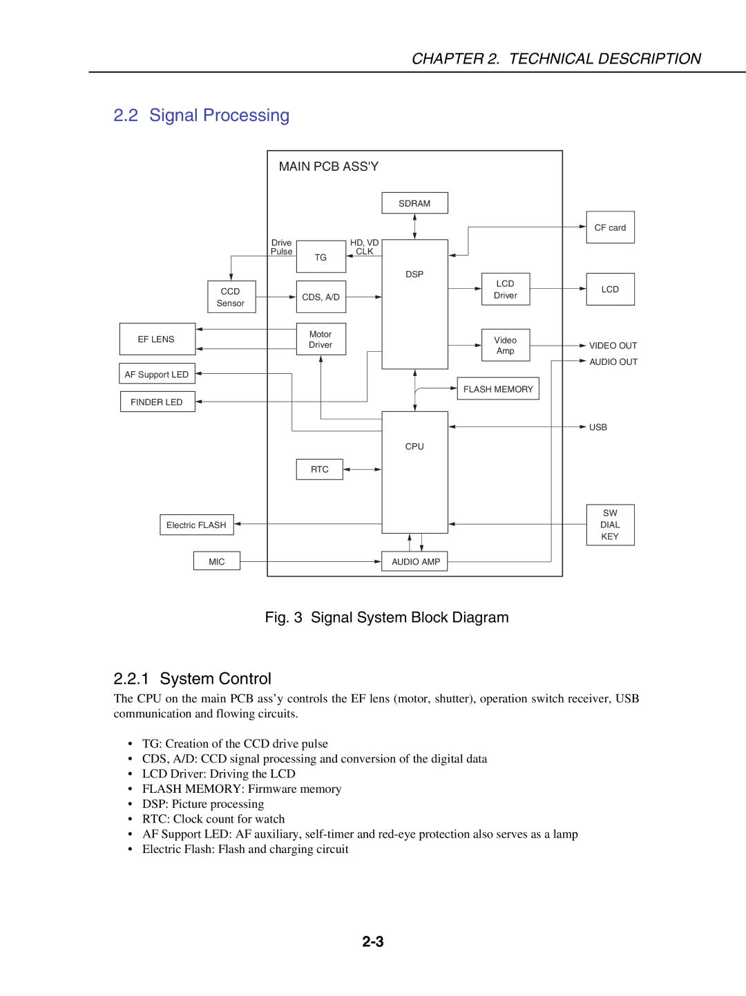 Canon S230 manual Signal Processing 