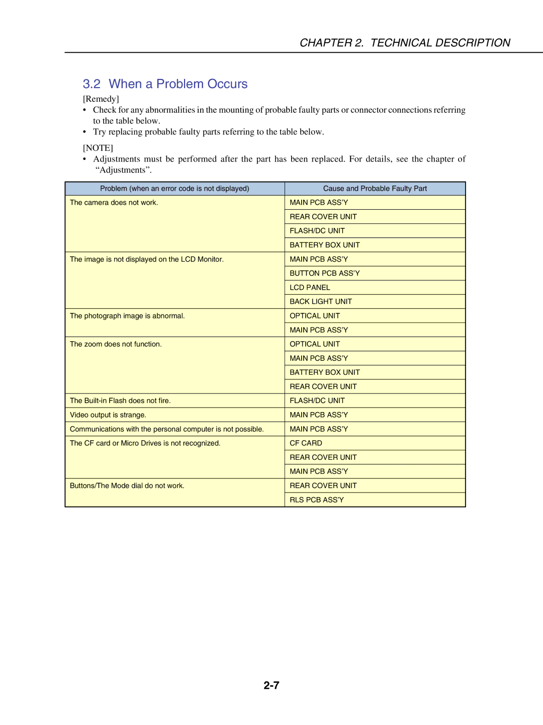 Canon S230 manual When a Problem Occurs 