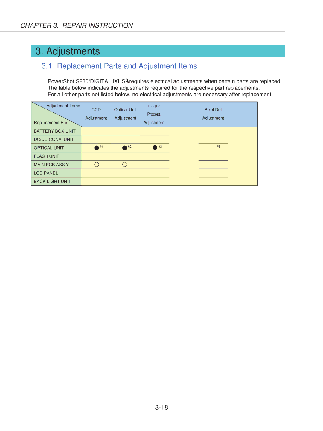 Canon S230 manual Adjustments, Replacement Parts and Adjustment Items 