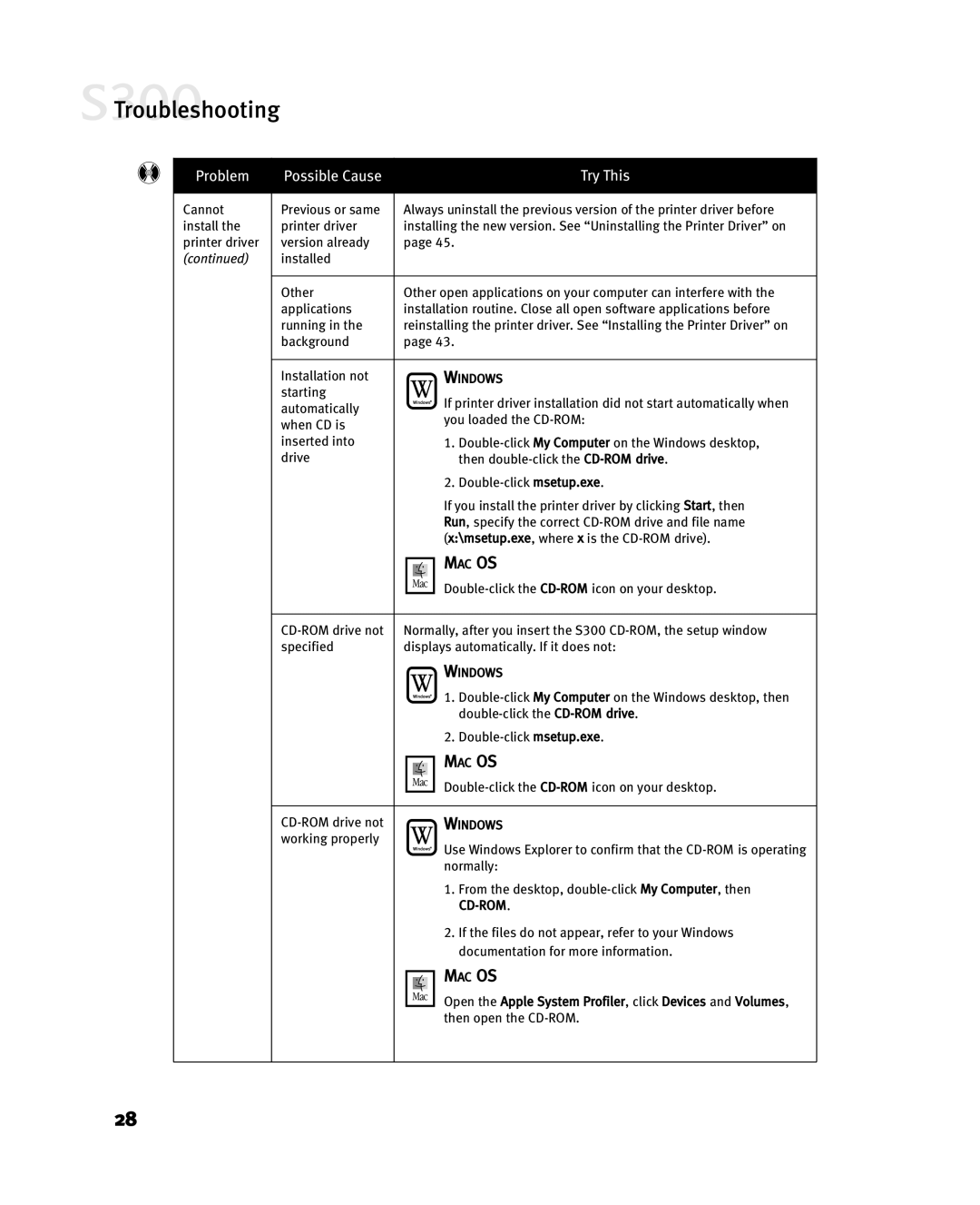 Canon S300 manual Ac Os 