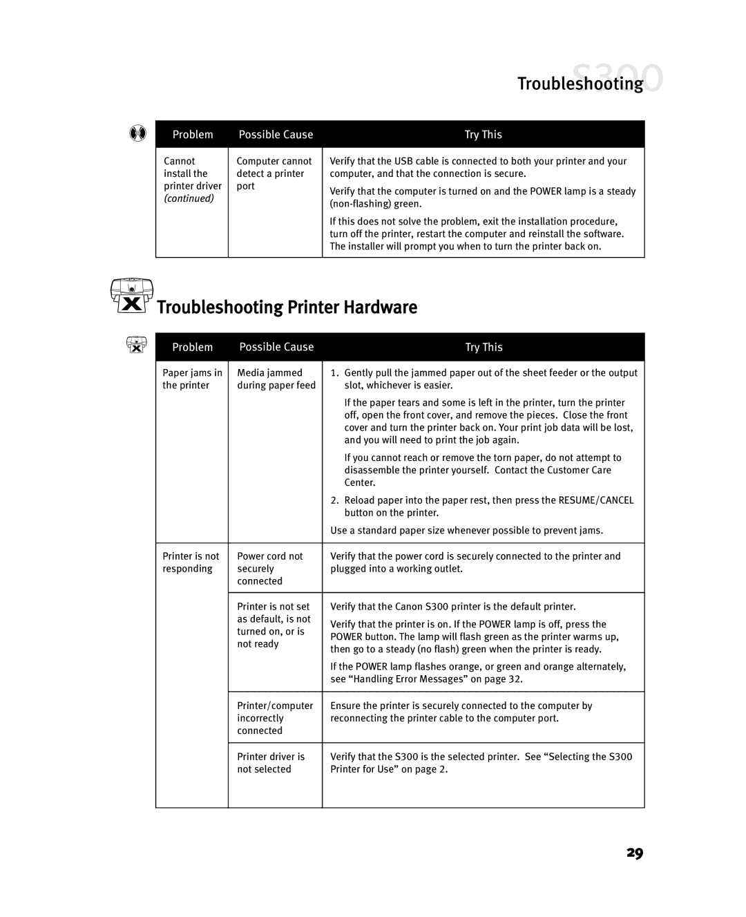 Canon S300 manual Troubleshooting Printer Hardware, Problem Possible Cause 