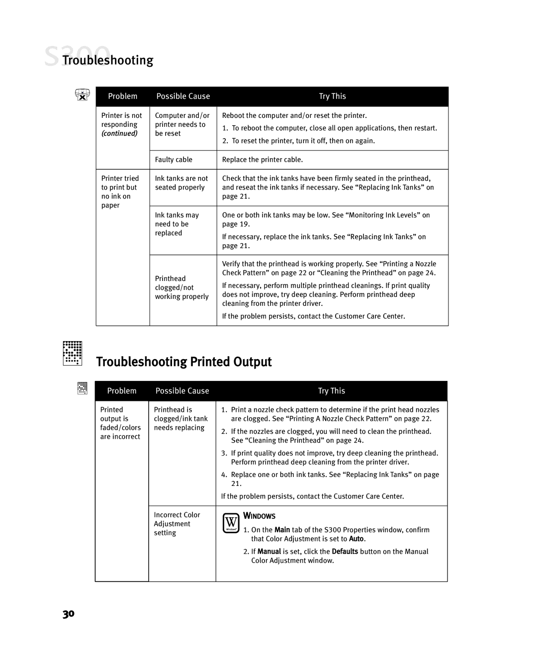 Canon S300 manual Troubleshooting Printed Output 