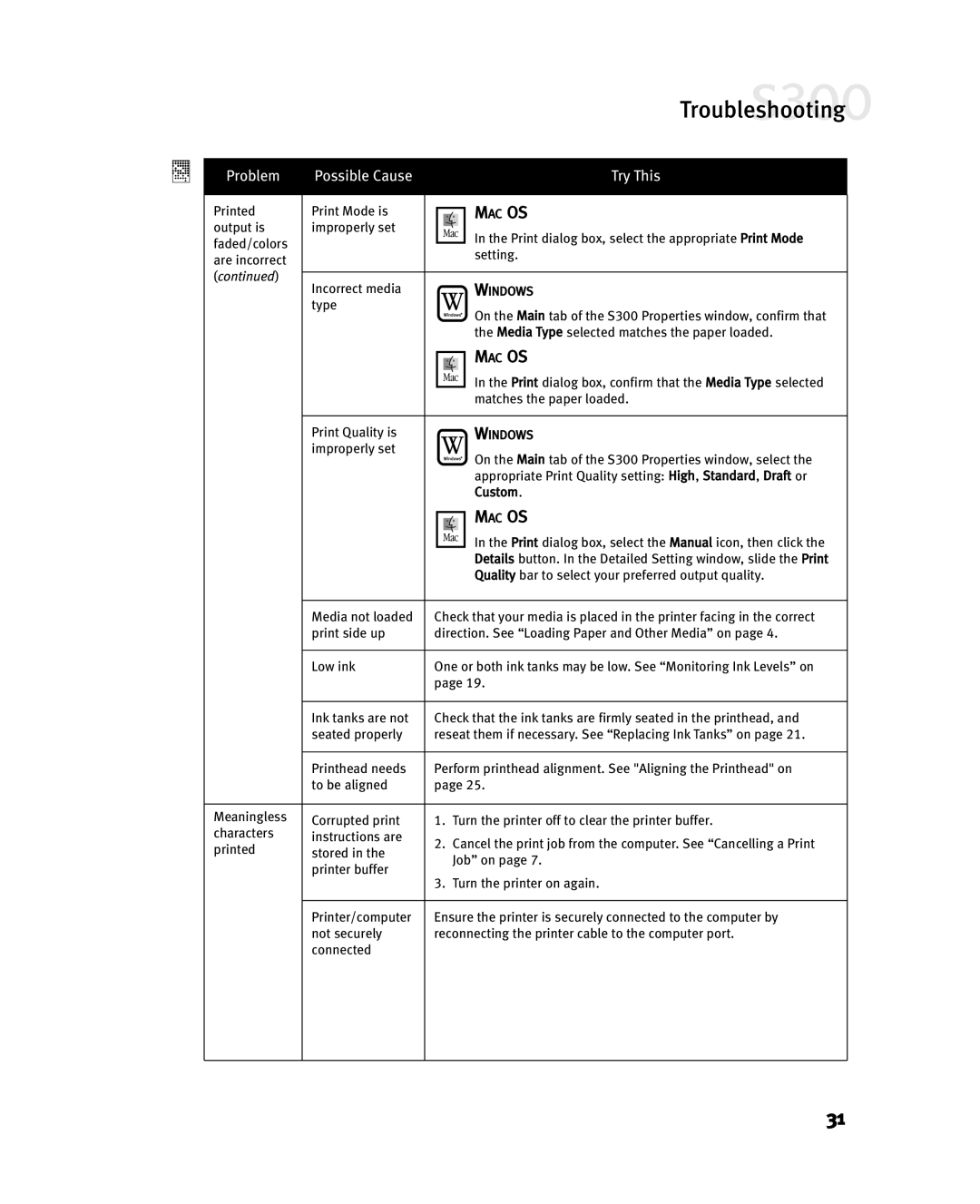 Canon S300 manual Printed Print Mode is 