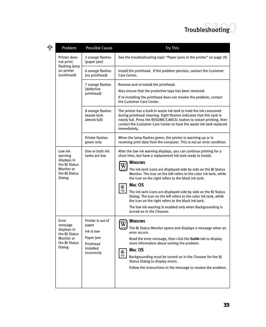 Canon S300 manual Troubleshooting 