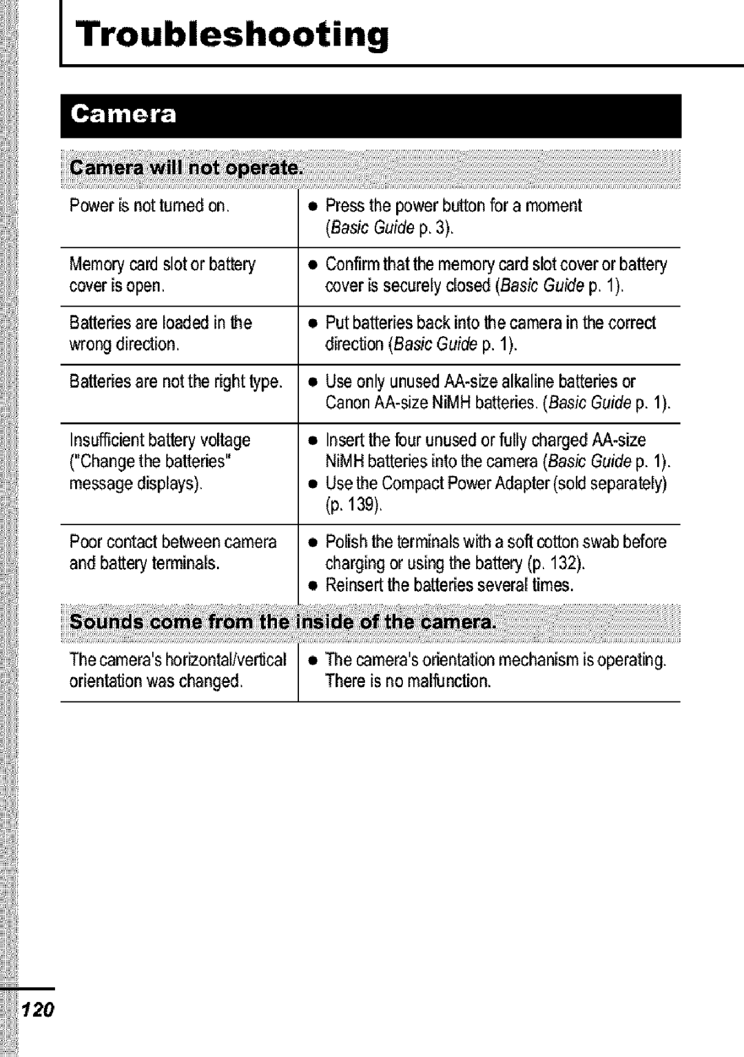 Canon S31S appendix Troubleshooting 