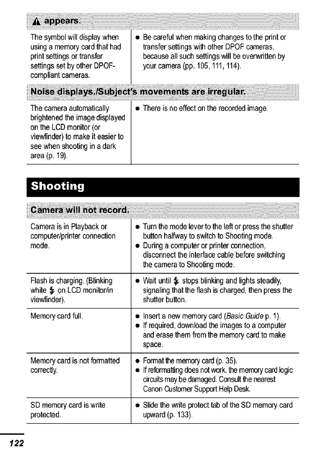 Canon S31S appendix Compliantcameras 