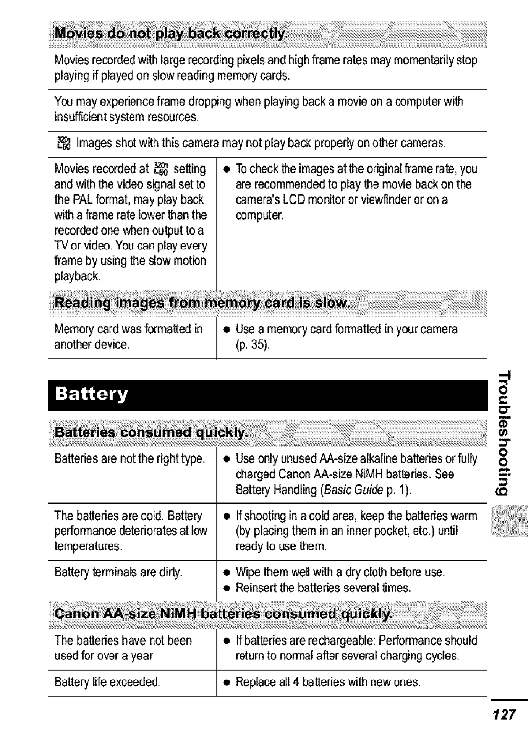 Canon S31S appendix 