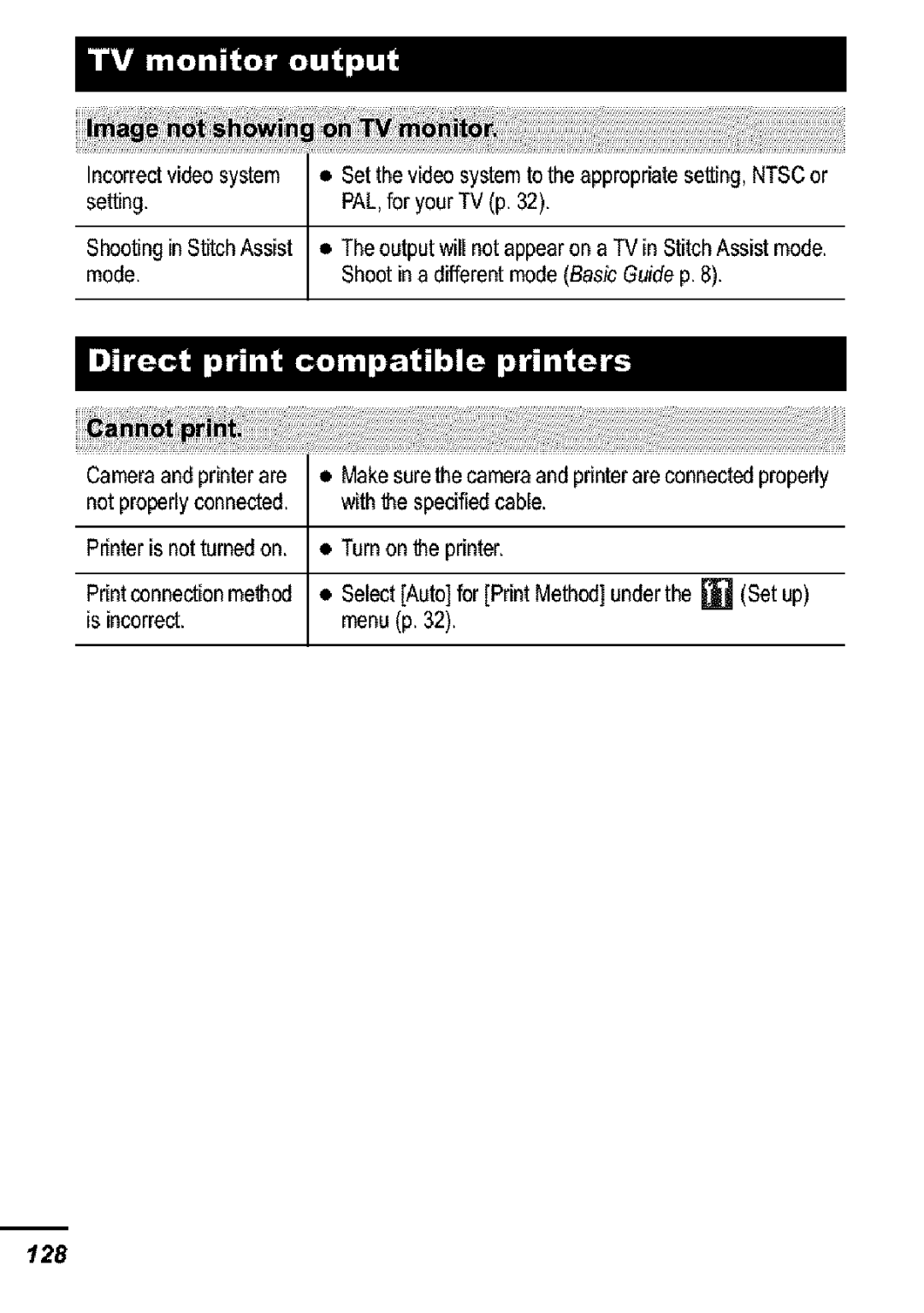 Canon S31S appendix Isincorrect. menup32 