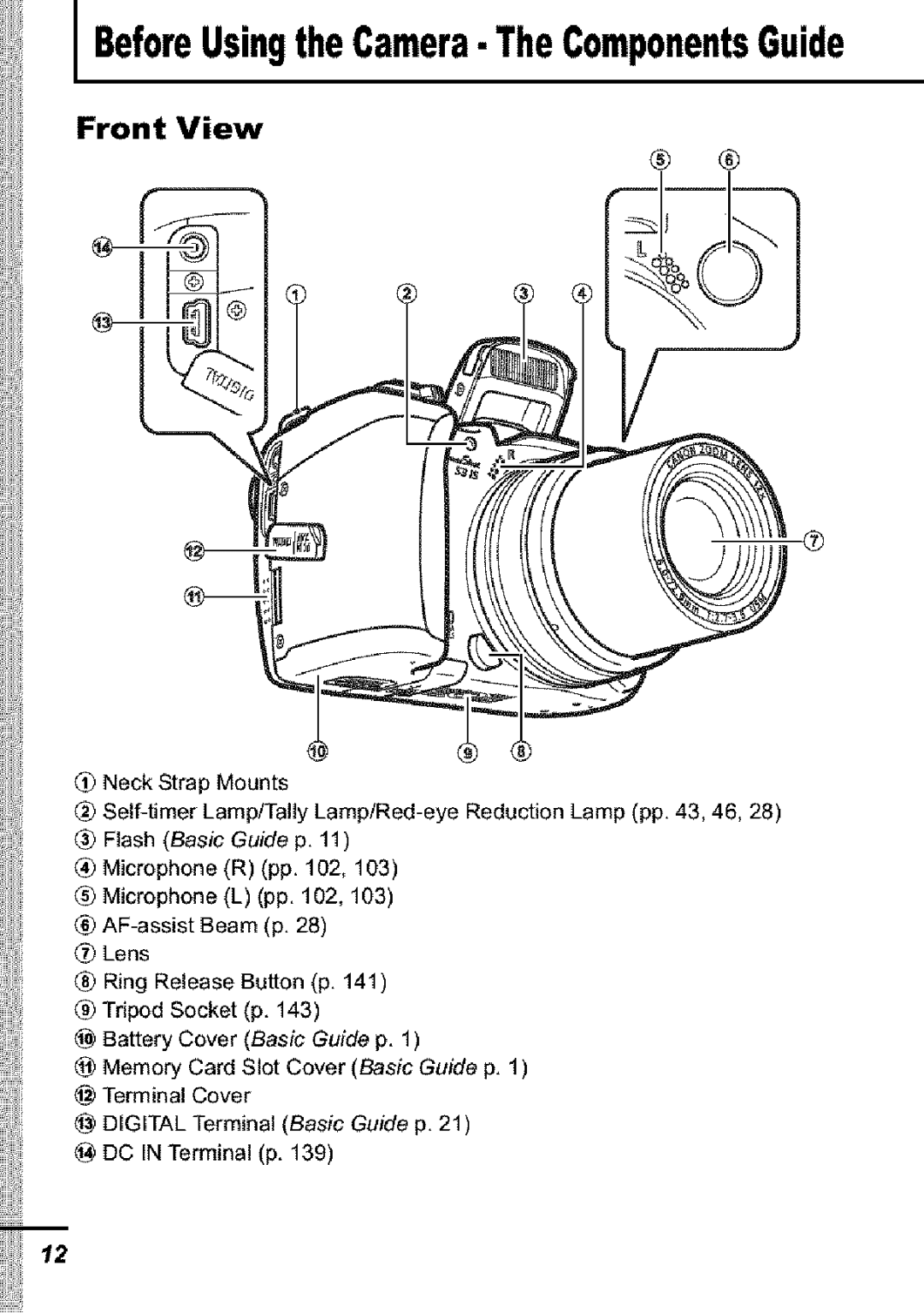 Canon S31S appendix BeforeUsingthe Camera- The ComponentsGuide, Front View 